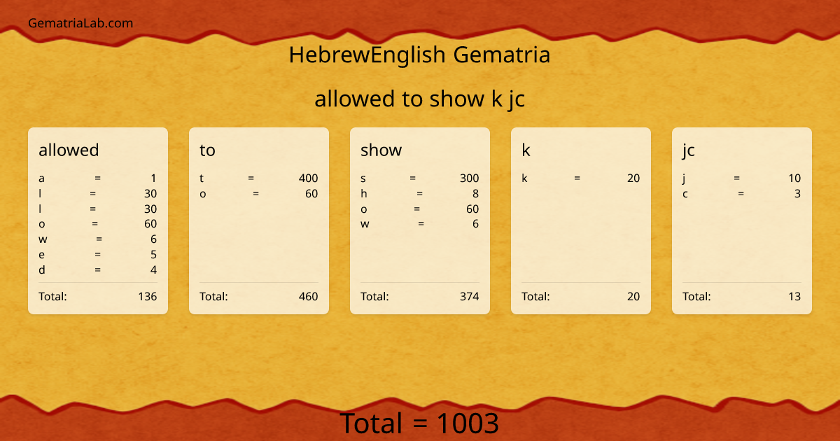 allowed to show k jc in hebrewEnglish Gematria